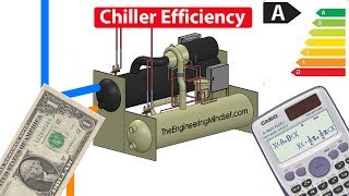 Chiller Efficiency CALCULATION  COP Coefficient of performance [upl. by Aicila]