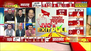 EXIT Poll 2024 News Updates Maharashtra में चौंकाने वाले आंकड़े BJP भी हैरान  BJP  Shiv Sena [upl. by Idnak]