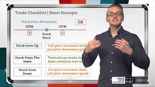 Short Strangle Trading Tutorial [upl. by Yesac955]