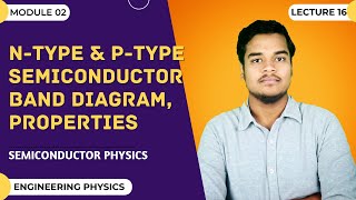 N  Type amp P Type Semiconductor  Properties  Band diagram Semiconductor Physics Engineering 1st [upl. by Earahs]