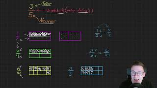 Grunnleggende kunnskap om brøk [upl. by Benge493]