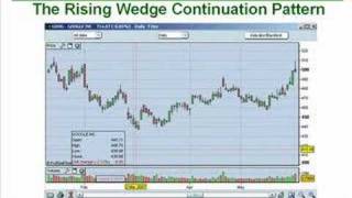 12 How to Trade the Wedge Chart Pattern Like a Pro Part 2 [upl. by Yenitirb]