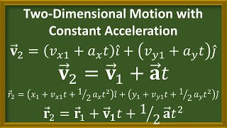 TwoDimensional Motion with Constant Acceleration [upl. by Ettenel121]