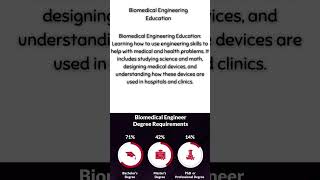 Biomedical Engineering Education [upl. by Ferdinand]