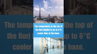 Amazing facts about Burj Khalifa [upl. by Kai]