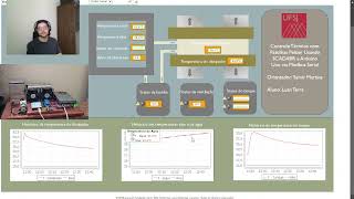 Conexão SCADA BR Arduino Uno  Timelapse [upl. by Derina]