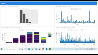 Midnight Madness Cyclistic Bike Share Calendar Table vs code python anaconda3 [upl. by Eluj]