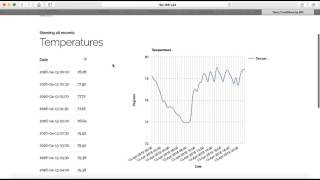 Raspberry Pi Charting Temperature and Humidity Data [upl. by Goodspeed]