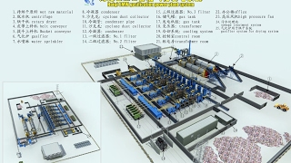 msw gasification power generation systemEnglish [upl. by Whiffen385]