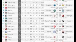 Simulando com CartolaScoutsbr 6  Brasileirão 2013 Segundo Turno [upl. by Adnawaj]