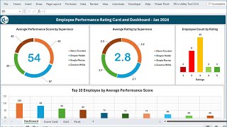 Employee Performance Rating Card and Dashboard in Excel [upl. by Fleur]