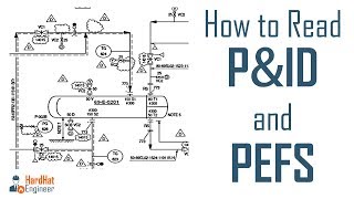 How to Read PampID Drawing  A Complete Tutorial [upl. by Nylidam]