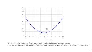 The Low NILS Issue in EUV Lithography [upl. by Sukramaj]