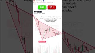 Alır mısın Satar Mısın Ayı Flama Formasyonu ve Mum Formasyonu trading borsa kripto [upl. by Leseil]