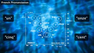 French Pronunciation The Sounds of French aka quotHow to learn lots of new vowelsquot [upl. by Ominorej]