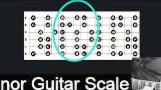 A Minor Scale Electric Guitar fun with scales just play around [upl. by Araz]