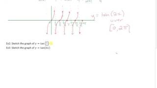 Sketching ytan2x and ytanx2 [upl. by Codel]