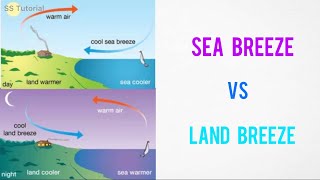 Difference between Land Breeze and Sea Breeze  Offshore Wind Vs Onshore Wind [upl. by Broek]