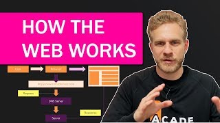 How The Web Works  The Big Picture [upl. by Brandwein954]