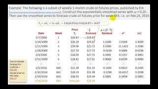 Exponential Smoothing Forecasting Method [upl. by Anivlem]