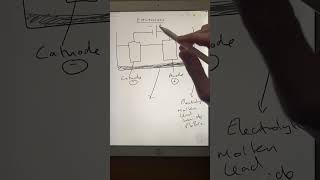 GCSE Chemistry Electrolysis of Molten Ionic Compounds Part 12 [upl. by Swen245]