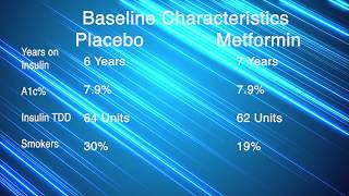 Adding Metformin to Patients Taking Insulin [upl. by Sirdna929]