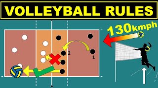 Volleyball Rules for Beginners  Easy Explanation  Rules Scoring Positions and Rotation [upl. by Gino725]