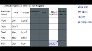 Ordföljd i frågor som börjar med ett frågeord svenskakinesiska [upl. by Arais]