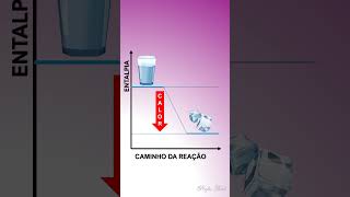 Reações exotérmicas e endotérmicas aulasdequimica quimica [upl. by Castillo199]