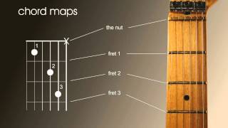 Left Handed beginners guitar lesson how to read chord and scale charts [upl. by Ahsenor997]