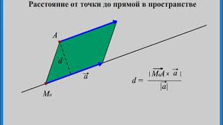 Расстояние от точки до прямой в пространстве [upl. by Lalaj561]