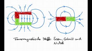 Grundlagen Magnetismus [upl. by Ainad907]