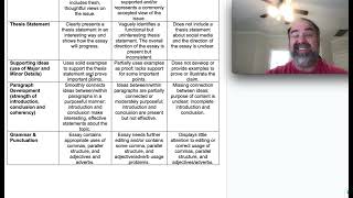 Multiparagraph essay rubric [upl. by Silvain826]