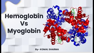 Hemoglobin Vs Myoglobin  What is Myoglobin [upl. by Orland]