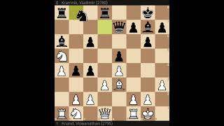 1998 Villarrobledo Anand Kramnik B31 Sicilian Defense Nyezhmetdinov Rossolimo Attack Fianchetto Va [upl. by Latin944]