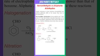 Benzaldehyde vs Aliphatic Aldehydes Electrophillic substitution Halogenation Nitration [upl. by Oal]