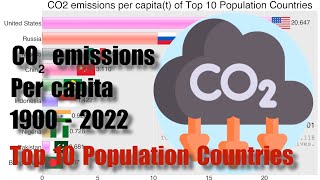 Full videoCO2 emissions per capita of top 10 population countries 19002019 data world racing [upl. by Navannod244]