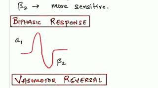 Vasomotor Reversal Of Dale [upl. by Nofets150]