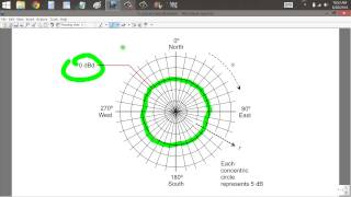 How to Plot Hplane Antenna Patterns [upl. by Reich960]