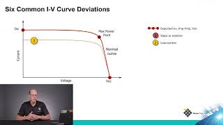 DER Tech Talks  Understanding IV Curves  IV Curve Deviations [upl. by Ilehs573]