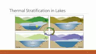 Temperature stratification in lakes [upl. by Magner830]