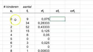 Frequentietabel maken in excel [upl. by Trebled57]