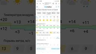 Погода на 10 дней в Костроме Москве Нижний Тагил Ярославль погода на Gismeteo [upl. by Odo975]