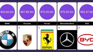 Top Ten Car Companies The Best Automakers of 2024 [upl. by Beverle]