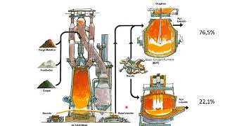 Introducao Siderurgia [upl. by Tali939]