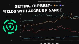 Getting The Best Yields In Solana DeFi Accrue Finance [upl. by Arykahs]