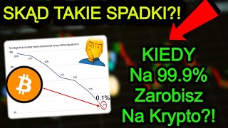 Dlaczego Bitcoin Spada 30000 Przebite Kiedy Kupować Kryptowaluty Analiza Rynku 2022 [upl. by Elicec]