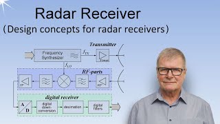 Radar receiver [upl. by Htiffirg]