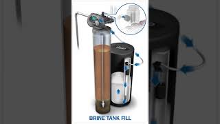 Evolve Series Water Softeners  How It Works [upl. by Igal]