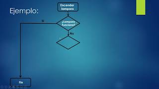 Diagramas de flujo explicado de una forma sencilla [upl. by Chappy]